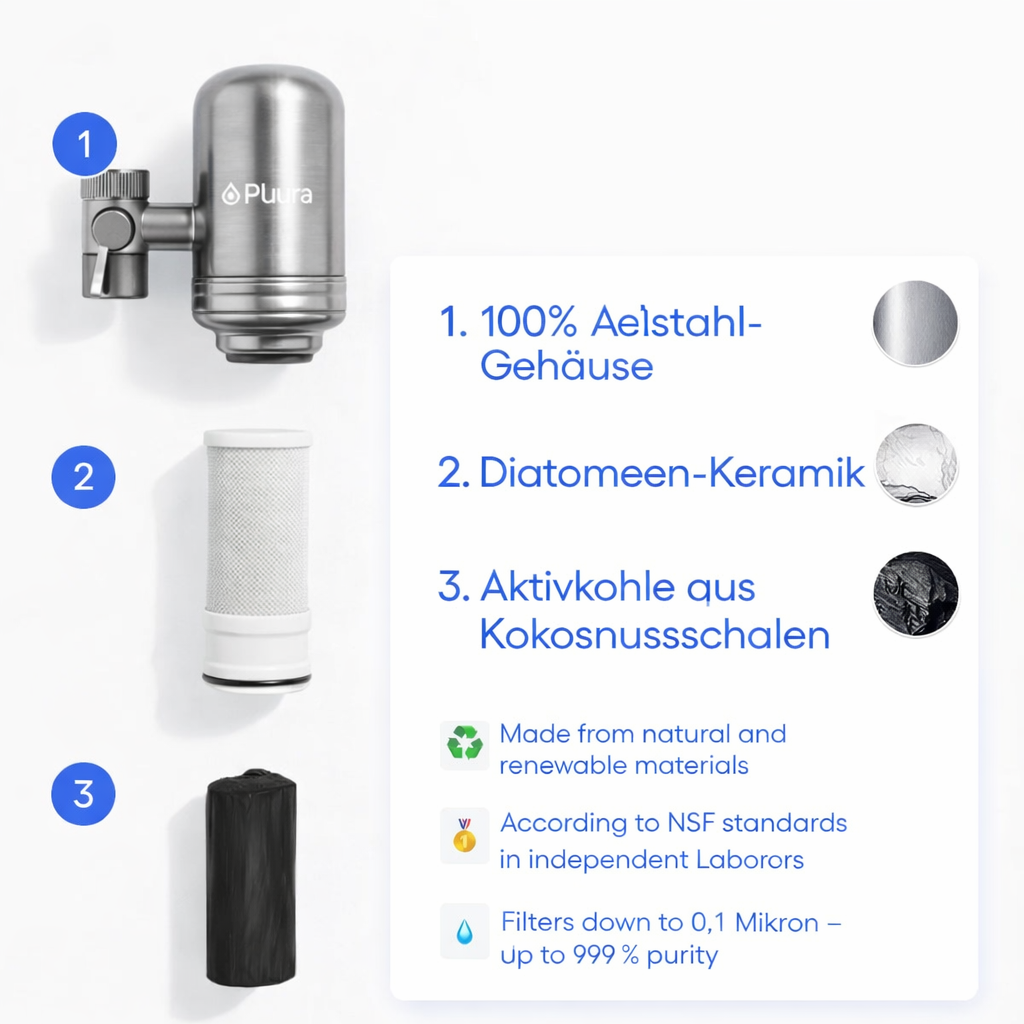 Plura 3.0 Trinkwasser- Wasserhahnfilter